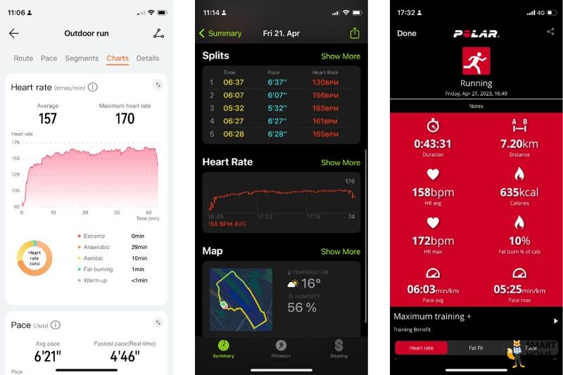 Man sieht die gemessene Herzfrequenz der Huawei Watch Ultimate, des Polar H10 Brustgurts und der Apple Watch Ultra.